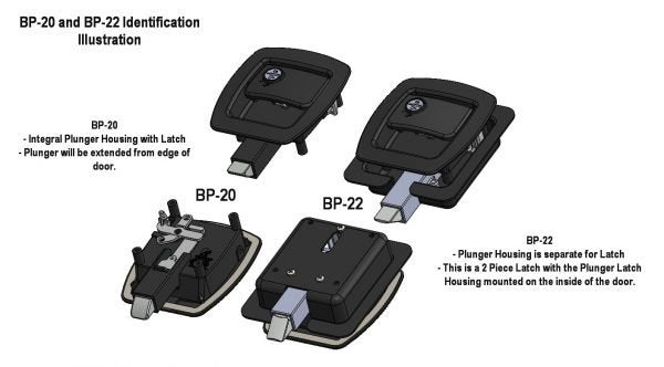 BP-22